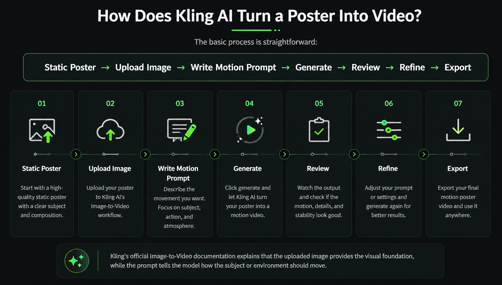 kling ai motion poster