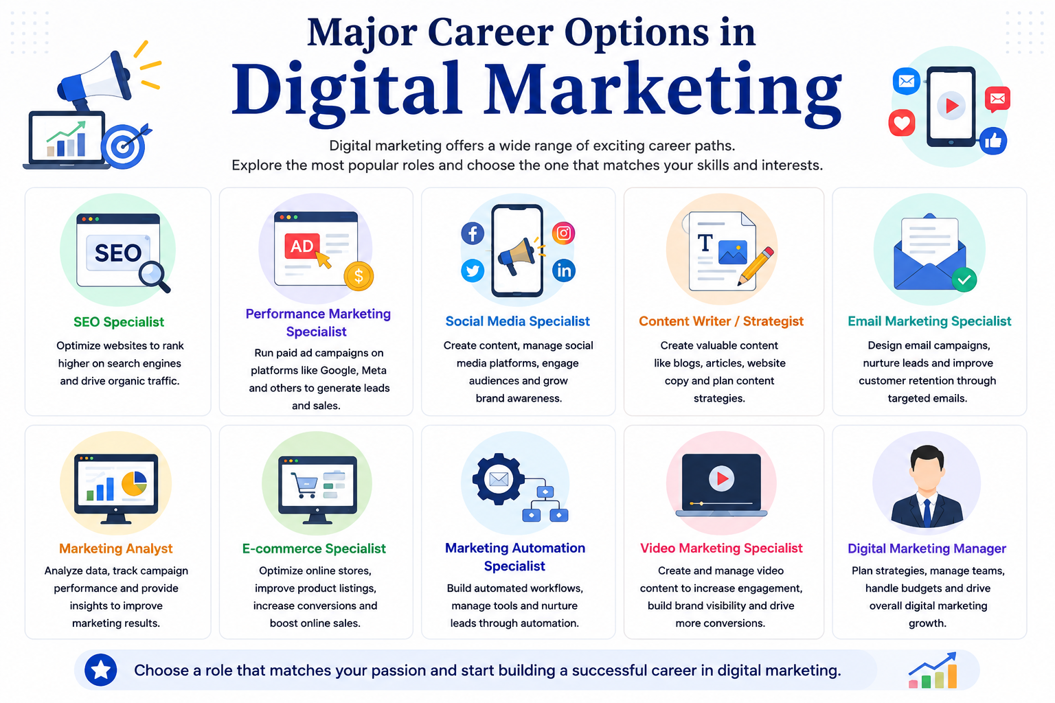 career in digital marketing
