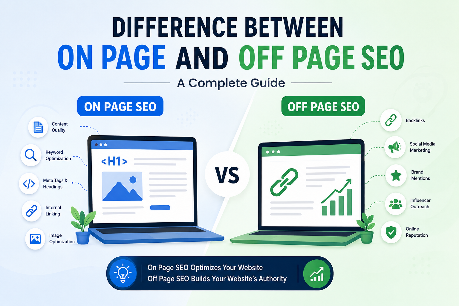 difference between on page and off page seo