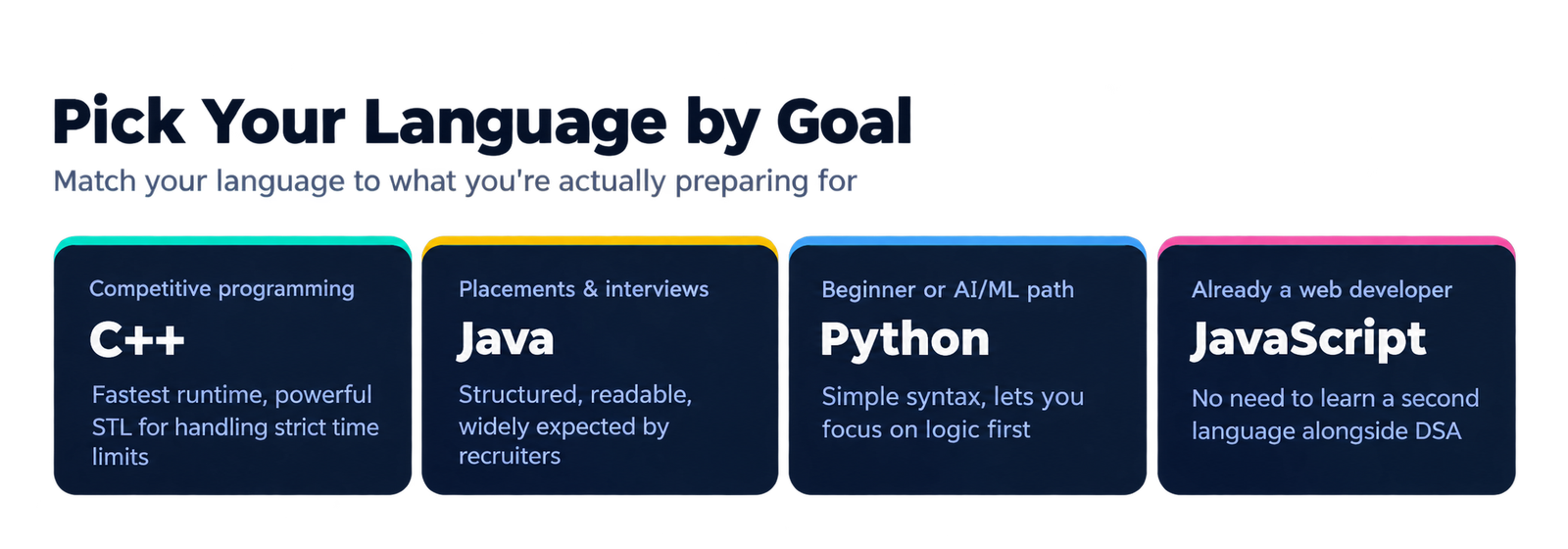 Which Language Is Best for DSA