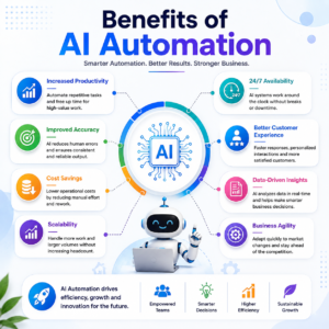  ai automation services