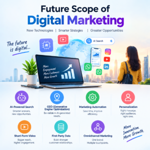 importance of digital marketing​