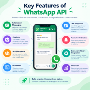 what is whatsapp api