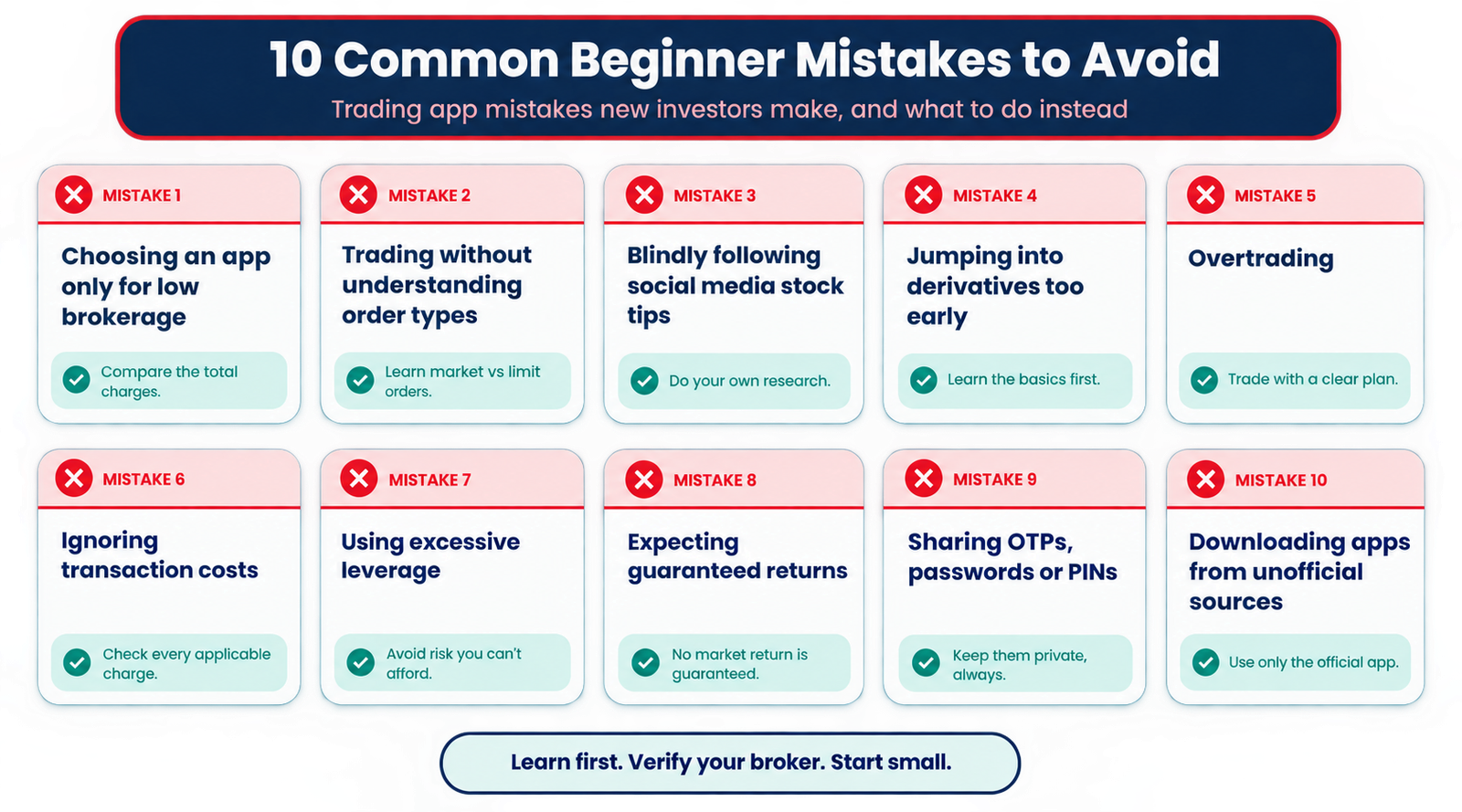 best trading app for beginners in India