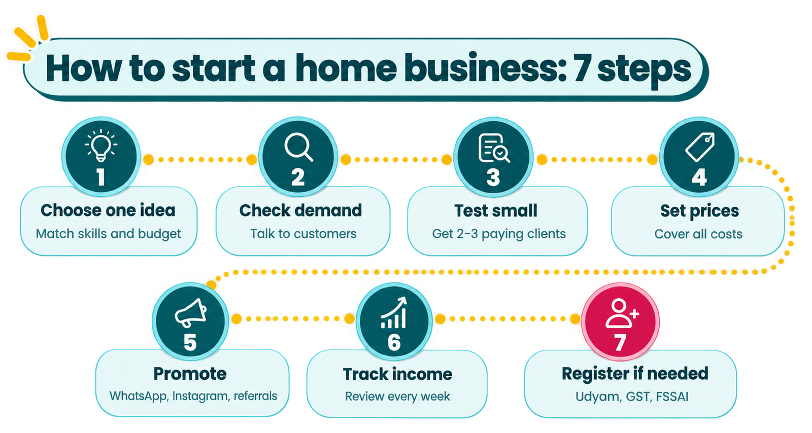 business ideas for women at home