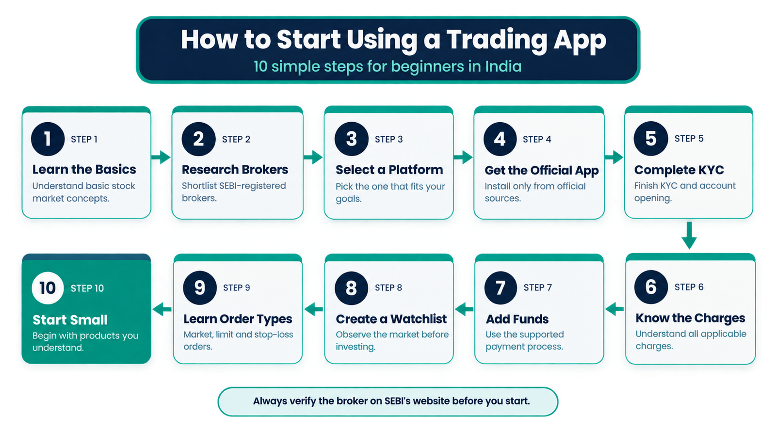 trading app for beginners
