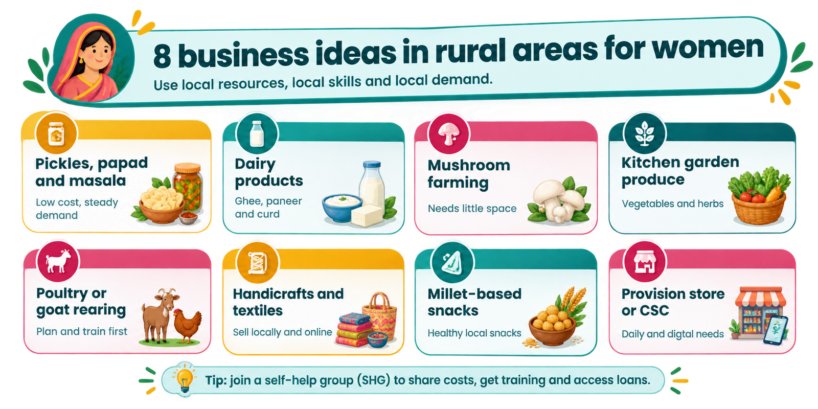 business ideas in rural areas
